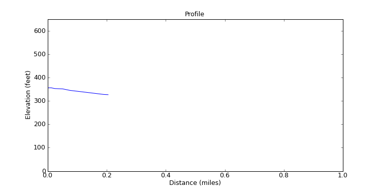 segment 12 large profile