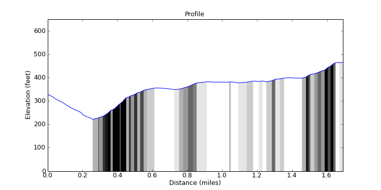 segment 13 large profile