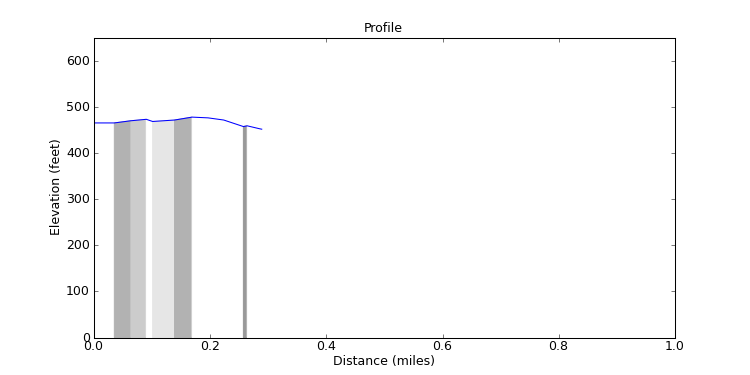 segment 14 large profile