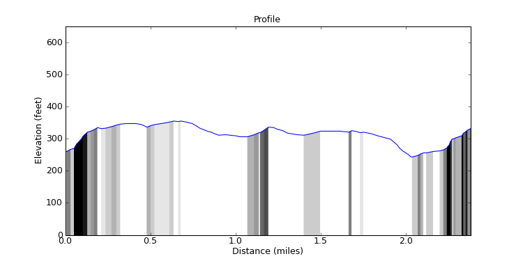 segment 16 large profile