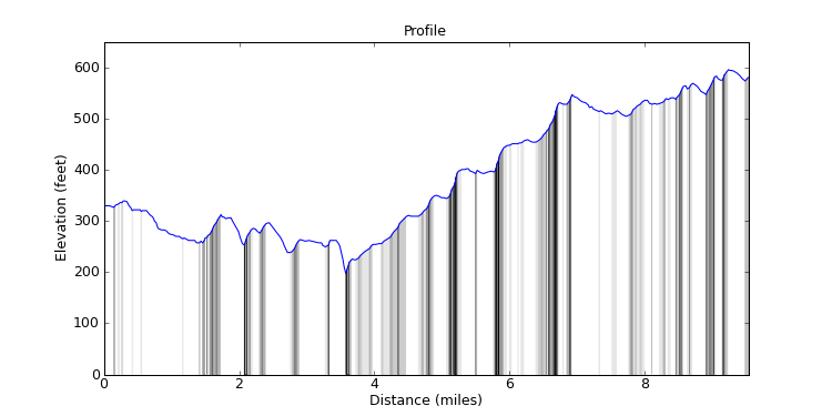 segment 17 large profile