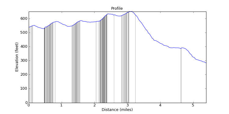 segment 19 large profile