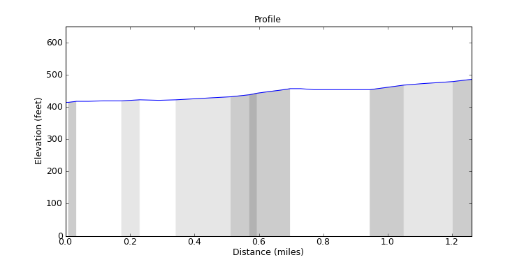 segment 4 large profile