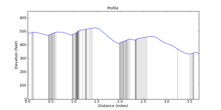 segment 5 large profile