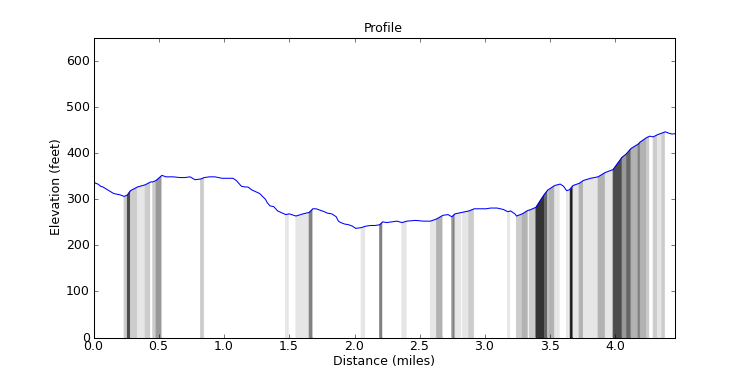 segment 6 large profile