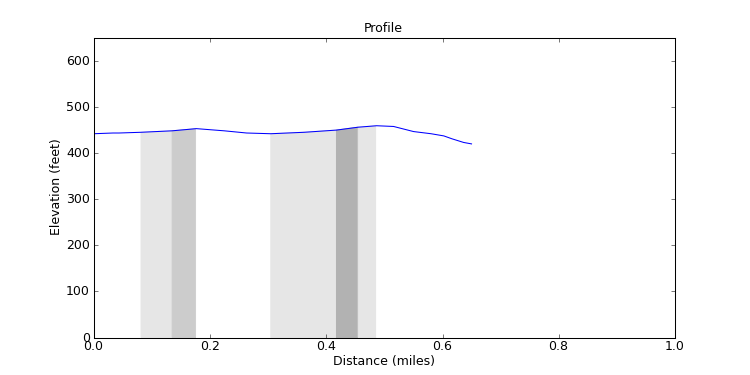 segment 7 large profile