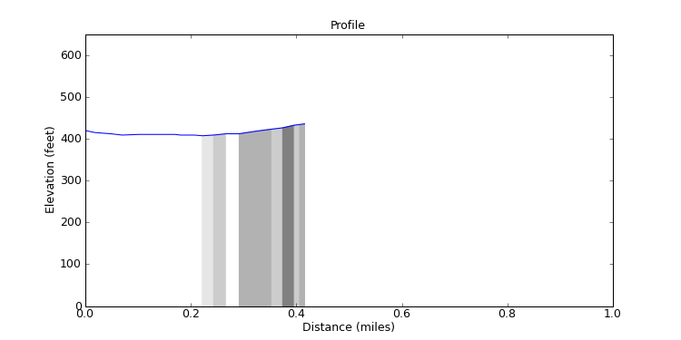 segment 8 large profile