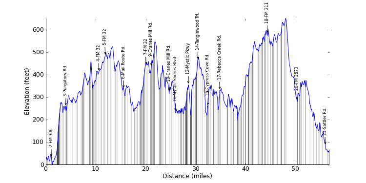 large ride profile