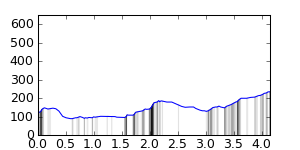 segment 11 small profile