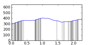 segment 13 small profile