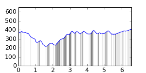 segment 14 small profile