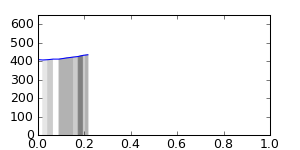 segment 15 small profile