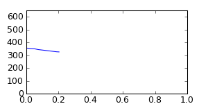 segment 19 small profile