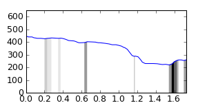 segment 22 small profile
