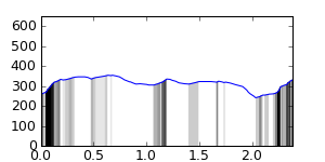 segment 23 small profile