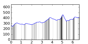 segment 3 small profile