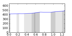 segment 4 small profile