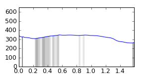 segment 6 small profile