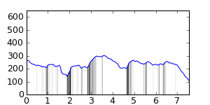 segment 7 small profile