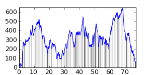 small ride profile