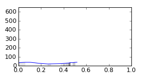 segment 0 small profile