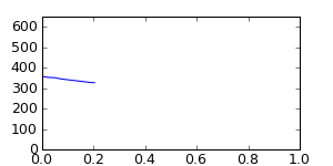 segment 12 small profile