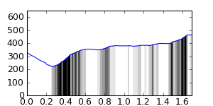 segment 13 small profile