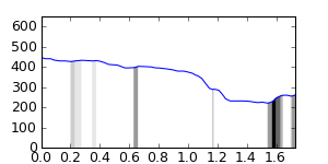 segment 15 small profile