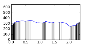 segment 16 small profile