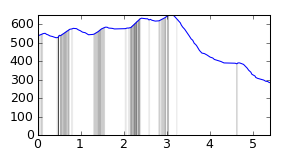 segment 19 small profile