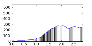 segment 2 small profile