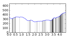 segment 6 small profile