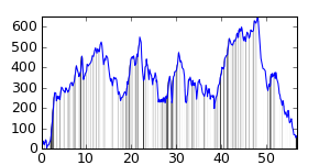 small ride profile