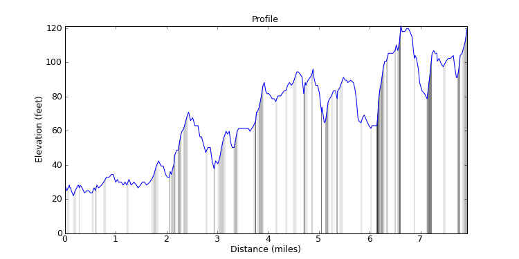 segment 0 large profile