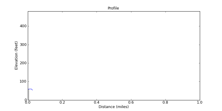 segment 0 large profile