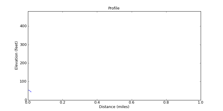 segment 1 large profile