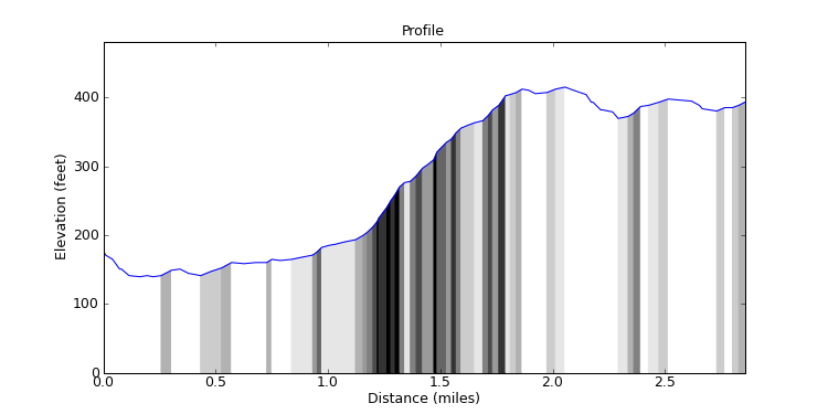 segment 10 large profile