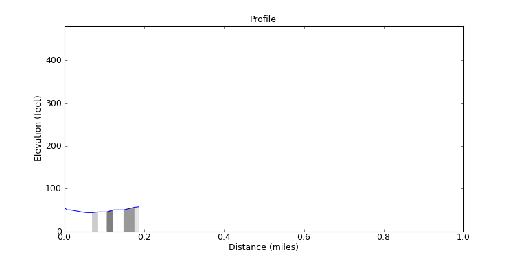 segment 12 large profile