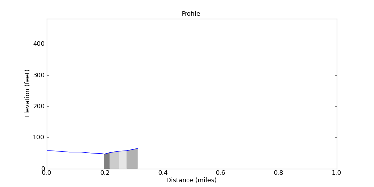 segment 13 large profile