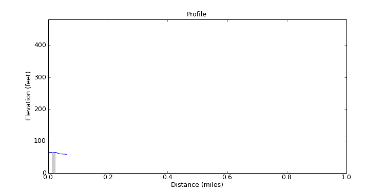 segment 14 large profile