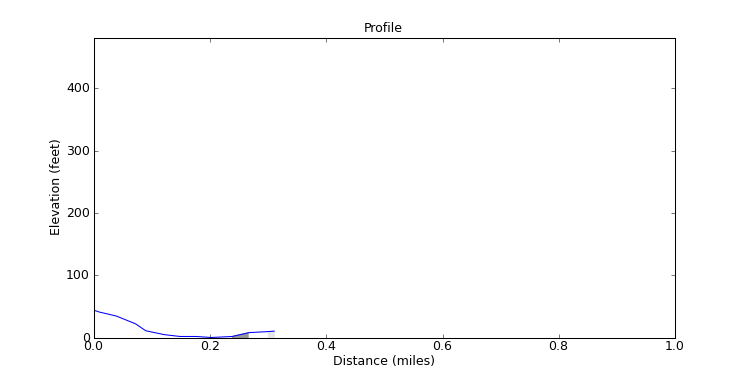 segment 2 large profile