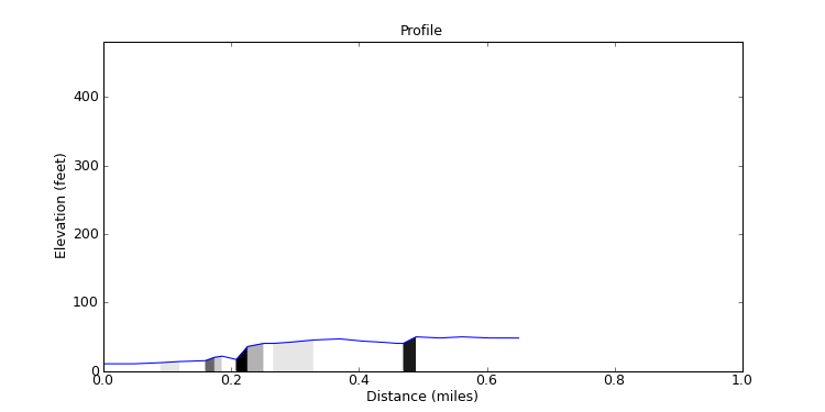segment 3 large profile