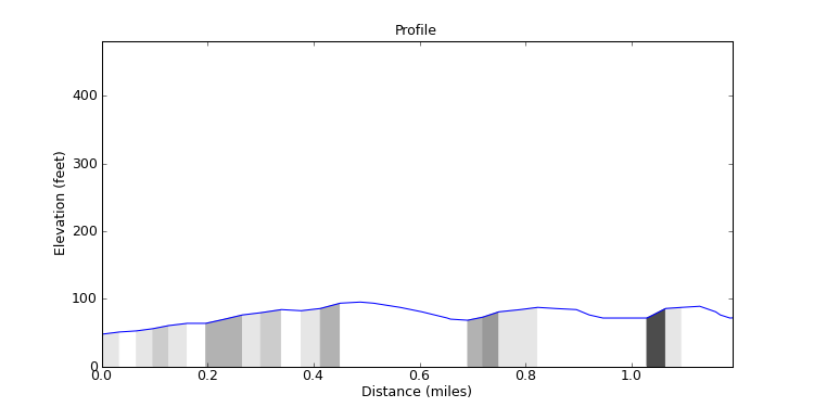 segment 4 large profile