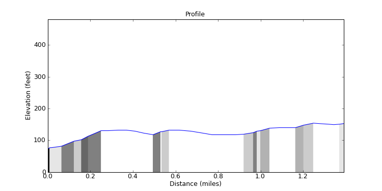 segment 5 large profile