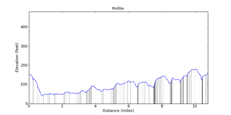 segment 6 large profile