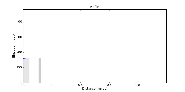 segment 7 large profile
