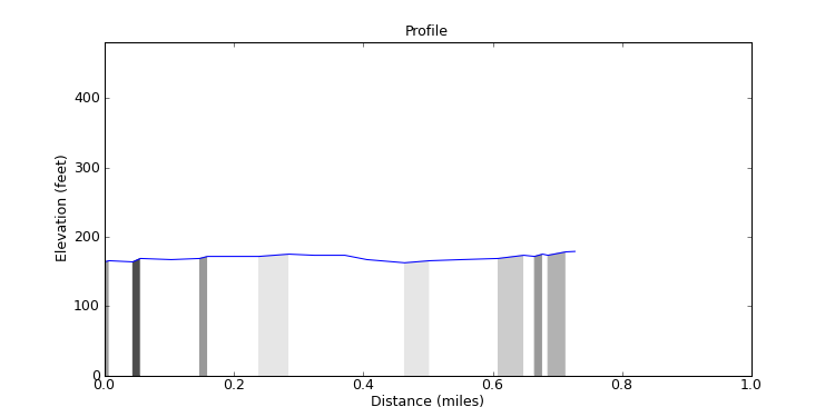 segment 8 large profile