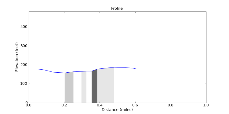 segment 9 large profile