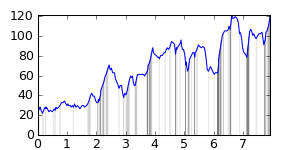 segment 0 small profile