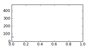 segment 0 small profile